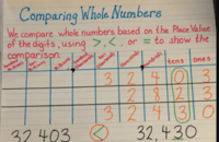 Comparing Measurement - Grade 4 - Quizizz