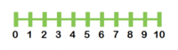 Fractions on a Number Line - Grade 1 - Quizizz