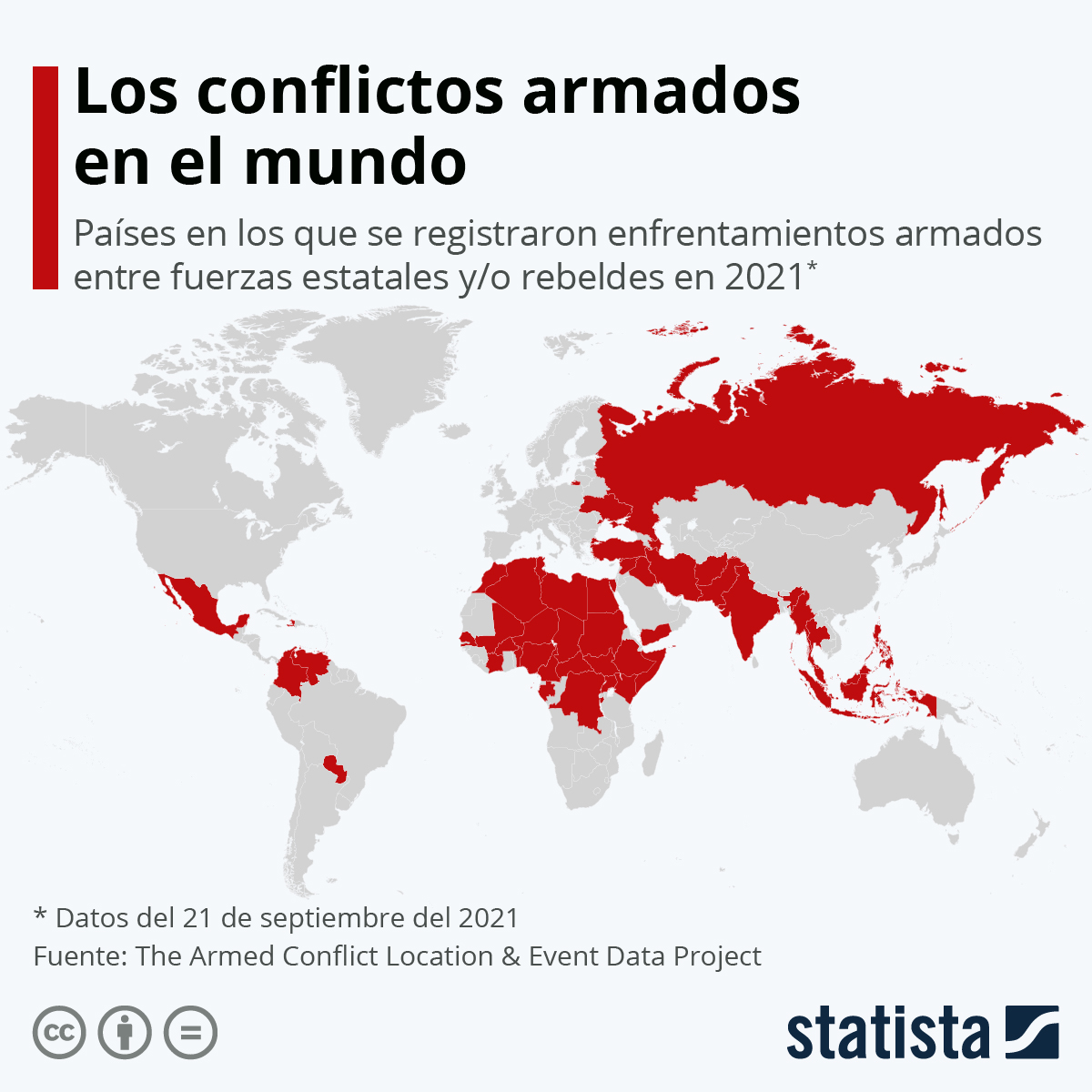 ¿Qué sabes sobre conflictos bélicos? Quizizz