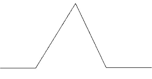 Freytags Pyramid (Plot Diagram) | 544 plays | Quizizz