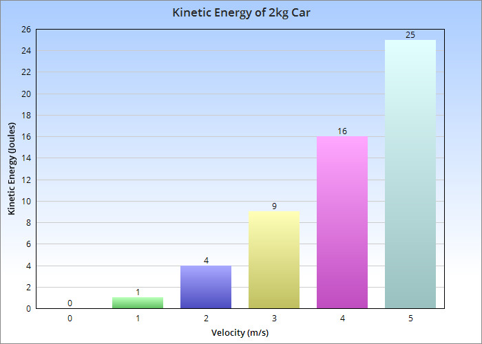 graph sine functions - Year 6 - Quizizz