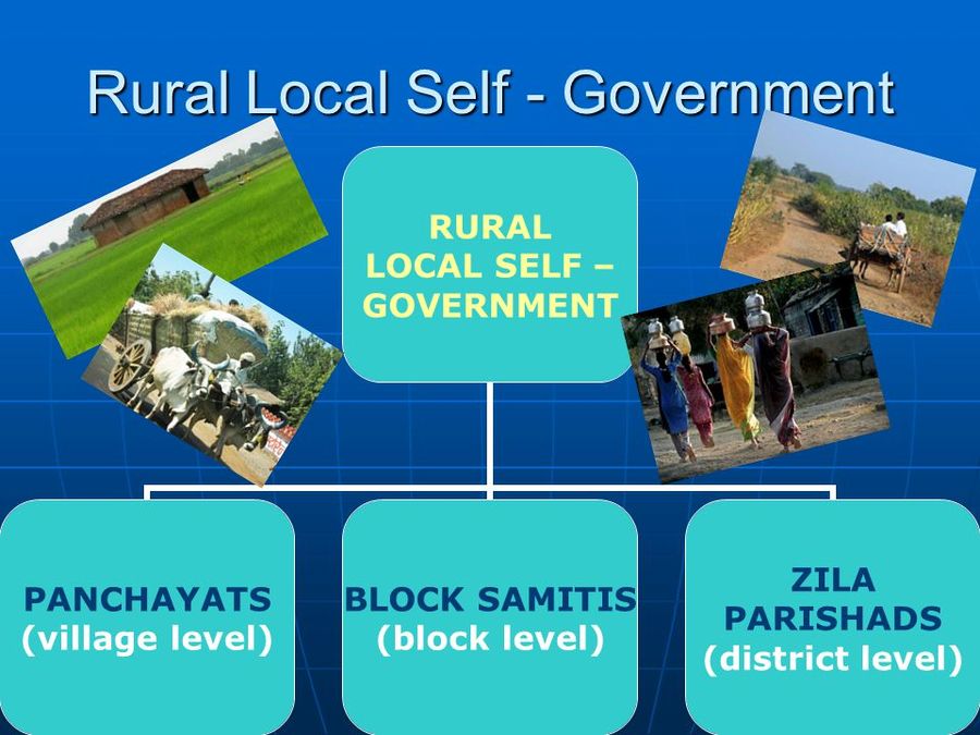 Local rural self government quiz