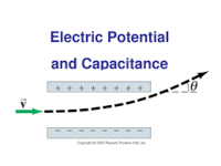 electric charge field and potential - Class 12 - Quizizz