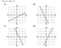 Slope-Intercept Form - Class 6 - Quizizz