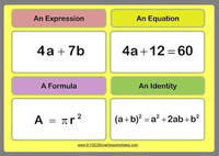 Expressions and Equations - Year 11 - Quizizz