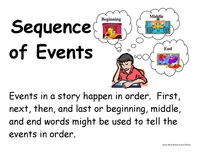 Sequencing Events - Year 3 - Quizizz