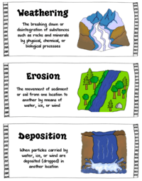 Weathering Erosion Deposition Review Questions Answers For Quizzes And Tests Quizizz