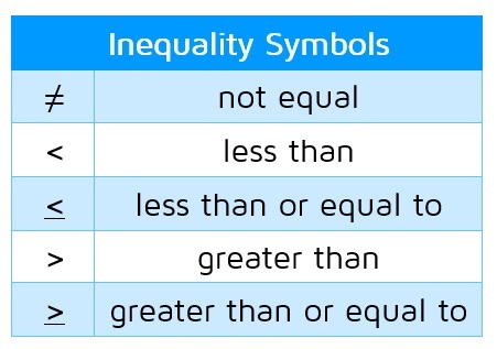 two variable inequalities - Grade 7 - Quizizz