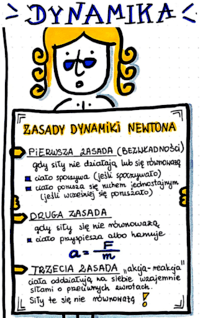 siły i zasady ruchu Newtona - Klasa 3 - Quiz