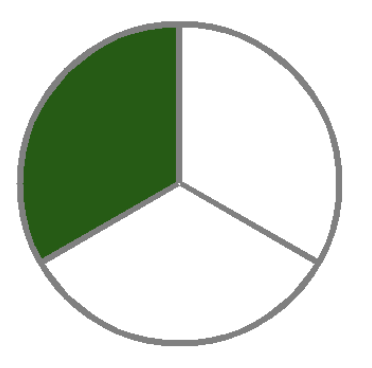 Division with Unit Fractions - Class 2 - Quizizz