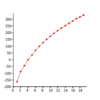 properties of carbon - Year 12 - Quizizz