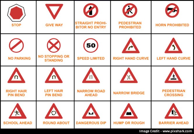 Road Signs | Geography Quiz - Quizizz