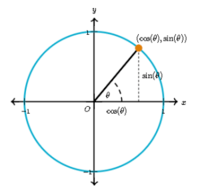 ecuaciones trigonométricas - Grado 12 - Quizizz