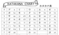 Katakana - Grado 4 - Quizizz