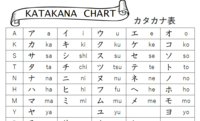 Katakana - Class 4 - Quizizz