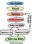 Scientific Method and Graphing