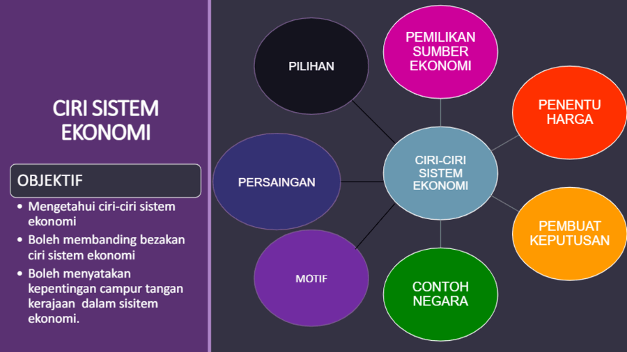 Sistem Ekonomi Other Quizizz