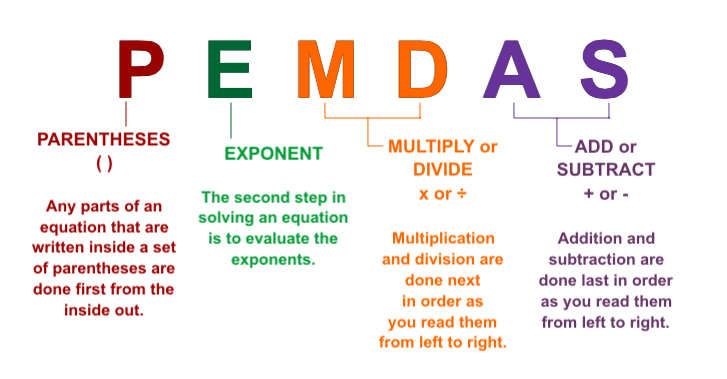 Order of Operations - Grade 9 - Quizizz