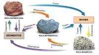 minerales y rocas - Grado 3 - Quizizz