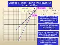 linear Equations in two Variables