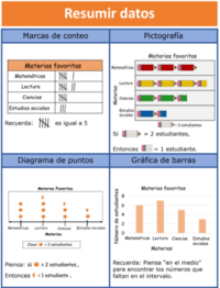 Ordenar datos - Grado 3 - Quizizz