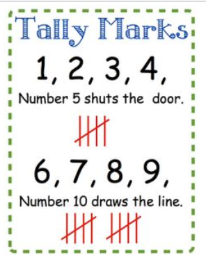 Tally Charts - Class 1 - Quizizz