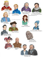 The Tempest Characters Literature Quiz Quizizz