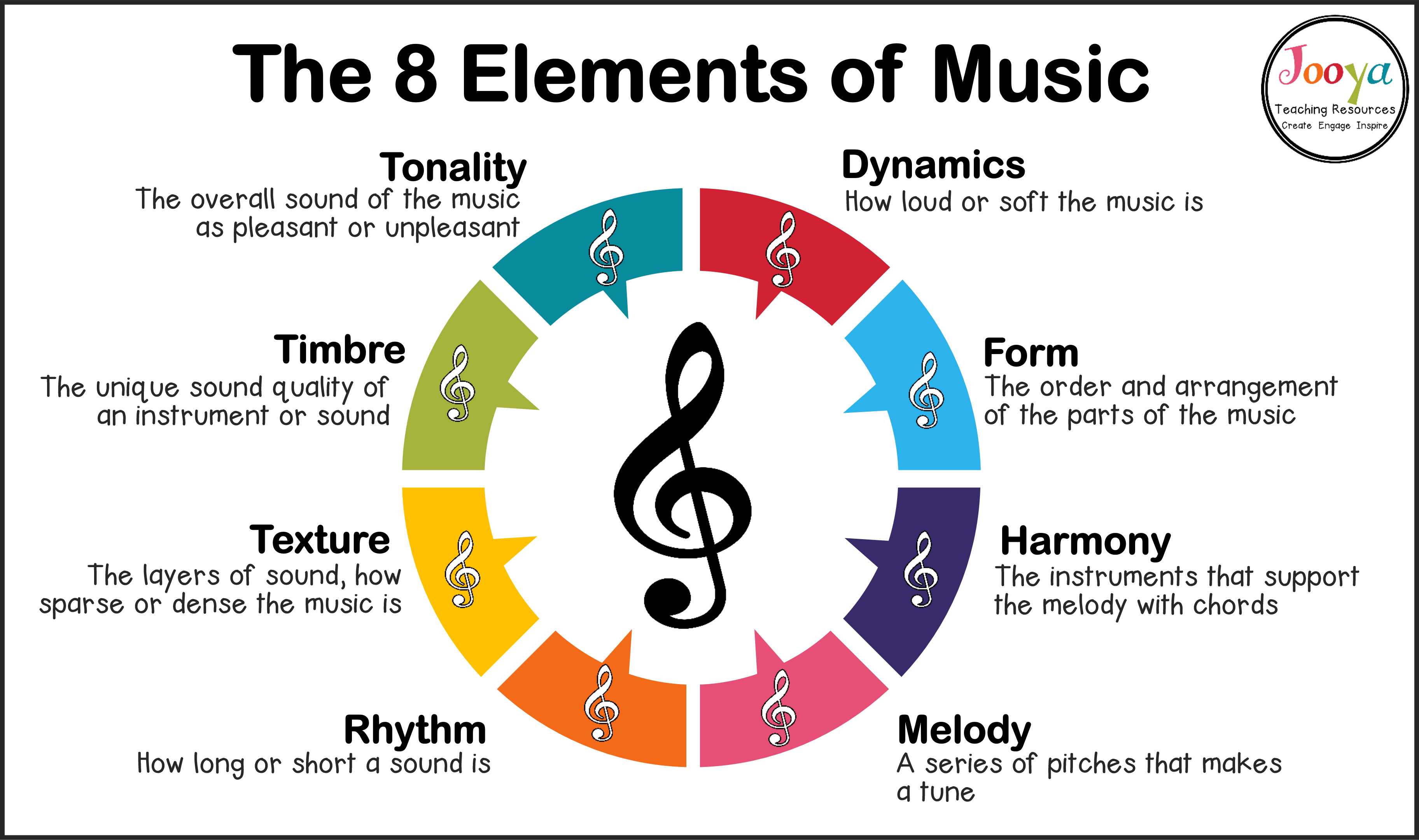 Musical - Class 9 - Quizizz