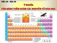 Xác định ý nghĩa bằng cách sử dụng gốc, tiền tố và hậu tố - Lớp 10 - Quizizz