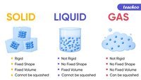 solids liquids and gases - Year 8 - Quizizz
