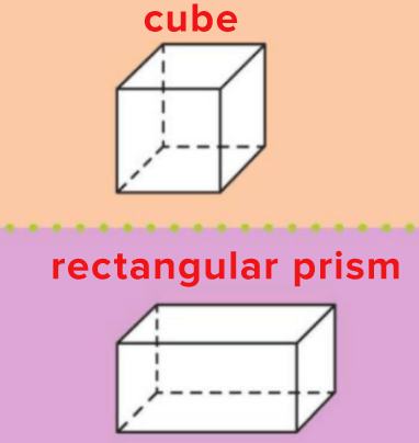 Cubes and rectangular prisms | Mathematics - Quizizz