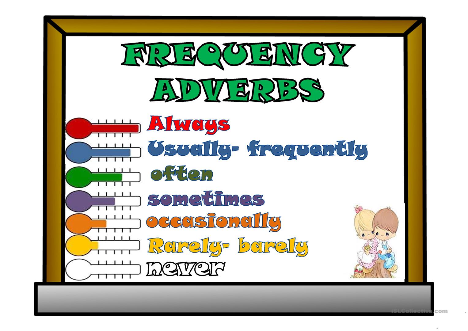 frequency-adverbs-english-quizizz