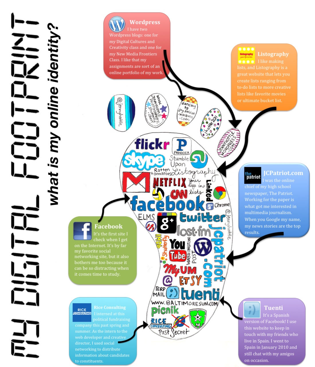 Digital Footprint | 662 Plays | Quizizz