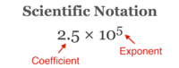 Scientific Notation - Year 12 - Quizizz