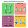 Chemical Reactions - Types of Reactions