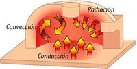 transferencia de calor y equilibrio térmico - Grado 12 - Quizizz