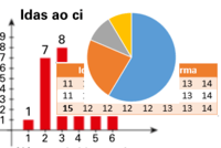 Visualização de dados - Série 7 - Questionário