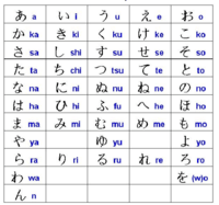 chữ hiragana - Lớp 1 - Quizizz