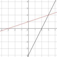 Chữ F - Lớp 9 - Quizizz