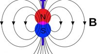campo de carga eléctrica y potencial Tarjetas didácticas - Quizizz