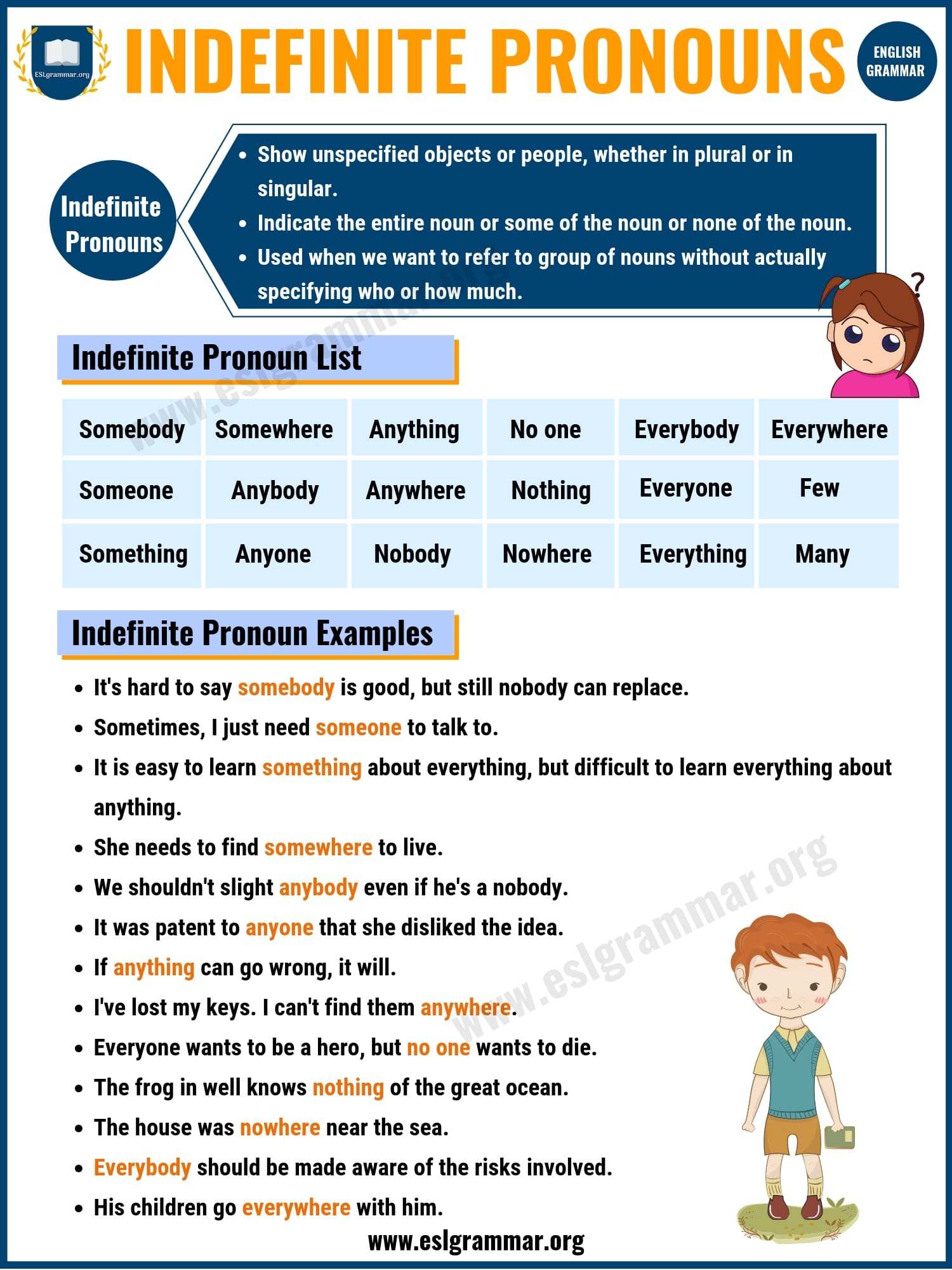 Indefinite Pronouns English Quizizz