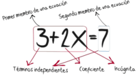 ecuaciones trigonométricas - Grado 4 - Quizizz