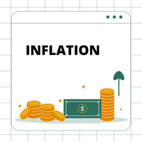 inflation - Year 1 - Quizizz