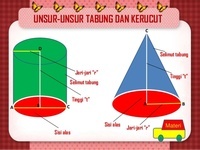 Kerucut - Kelas 3 - Kuis