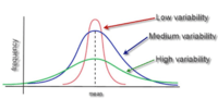 Measures of Variation - Class 8 - Quizizz