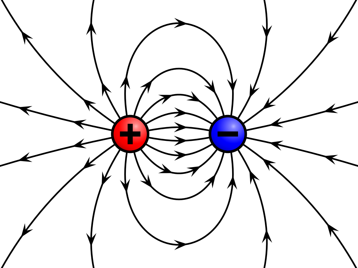 electric charge field and potential Flashcards - Quizizz