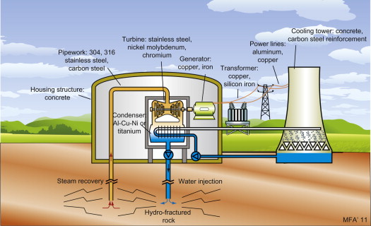 Module 3 :Energy from Volcanoes