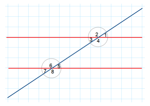 distancia entre dos rectas paralelas - Grado 7 - Quizizz