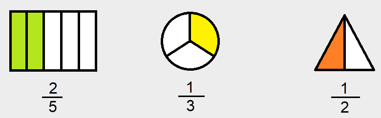 Comparando Frações - Série 1 - Questionário