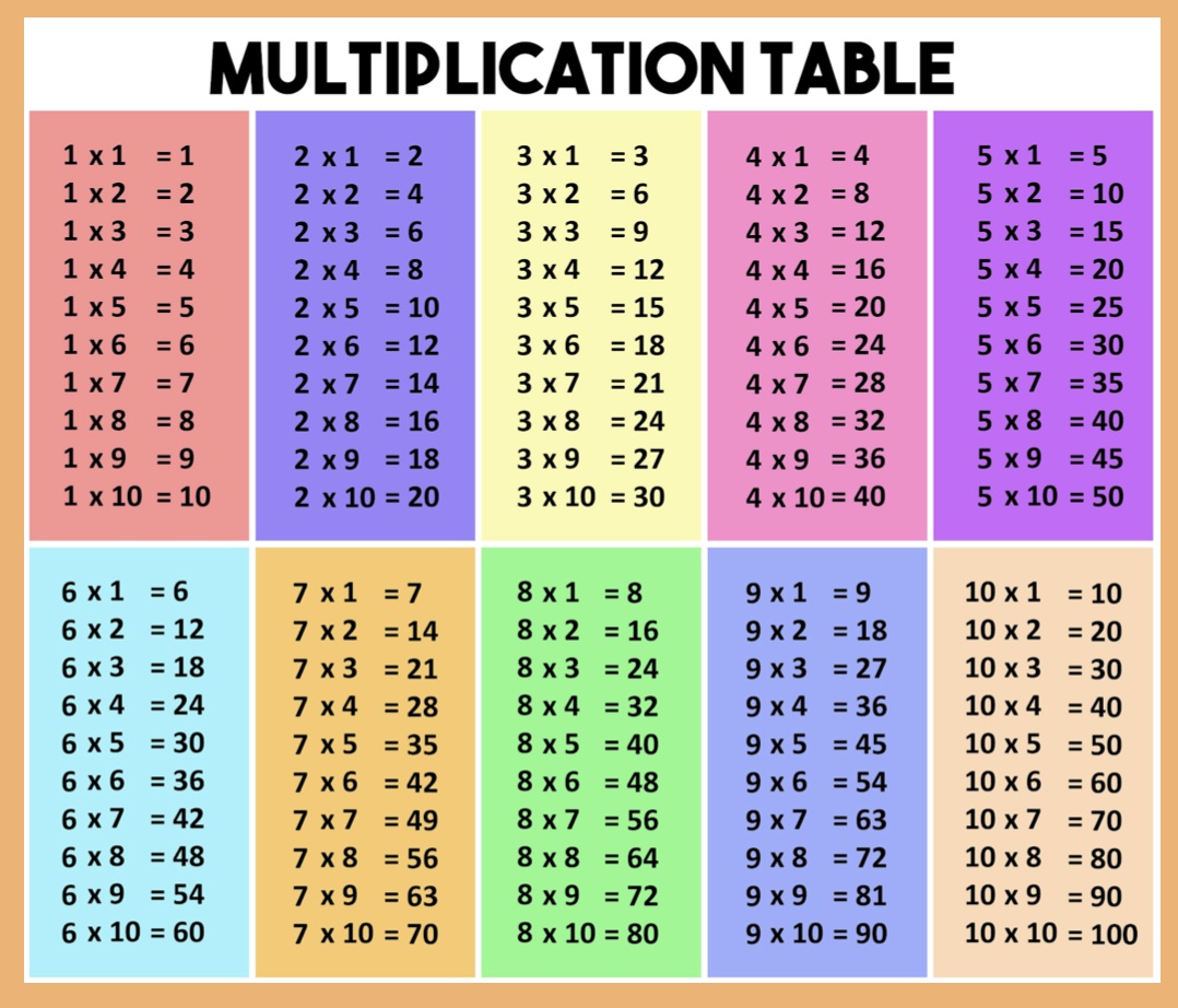 Times tables by Jia bao | Mathematics Quiz - Quizizz